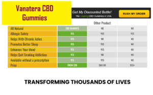 Vanatera-CBD-Gummies-Buy-300x187.png